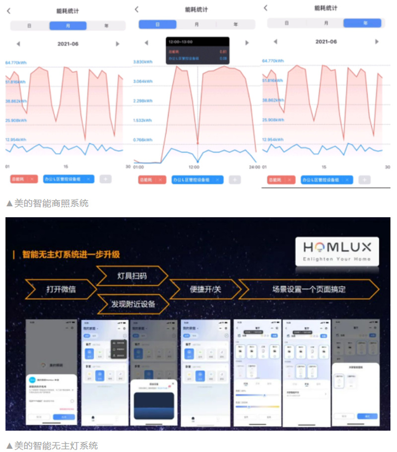 美的智能商照系统